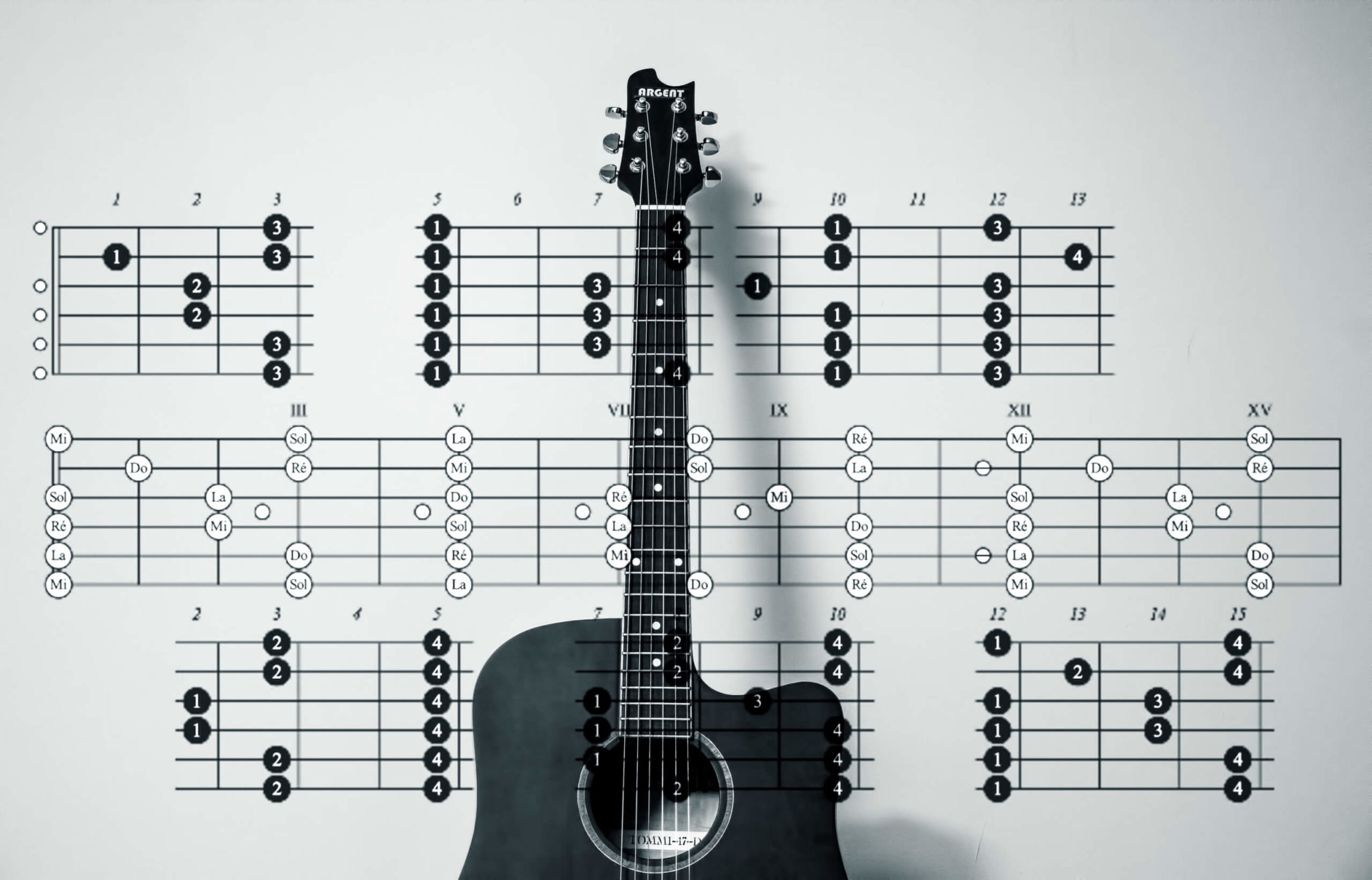 Akkorde lernen: Wichtige Gitarrenakkorde und Gitarrengriffe für Anfänger